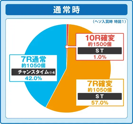 P中森明菜・歌姫伝説～BLACK DIVA極～の振り分け円グラフ
