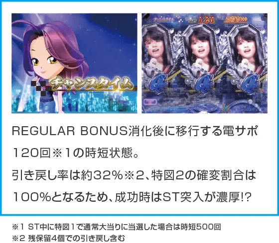 P中森明菜・歌姫伝説～BLACK DIVA極～のスペック