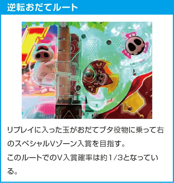 Pポチッと一発!おだてブタ2のスペック