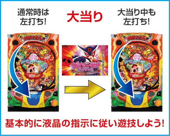 Pポチッと一発!おだてブタ2のスペック