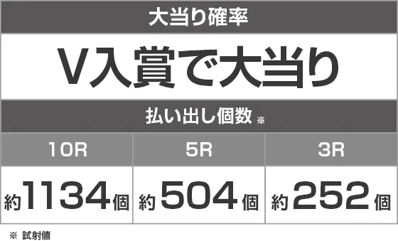 Pポチッと一発!おだてブタ2のスペック