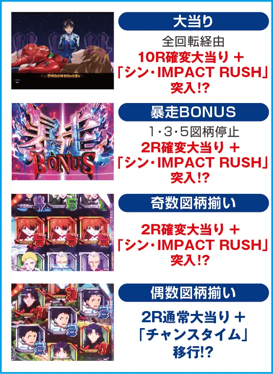 ぱちんこ シン・エヴァンゲリオン Type レイのスペック