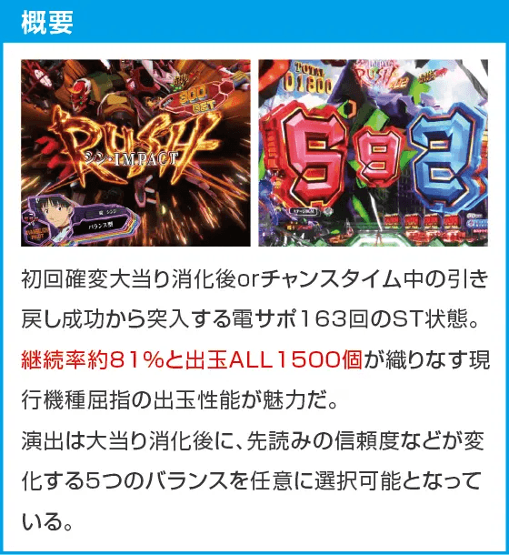 ぱちんこ シン・エヴァンゲリオン Type レイのスペック