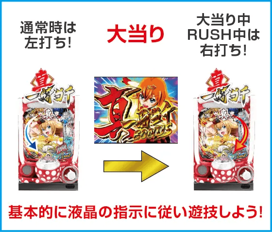 P真・一騎当千 Light Ver.のスペック