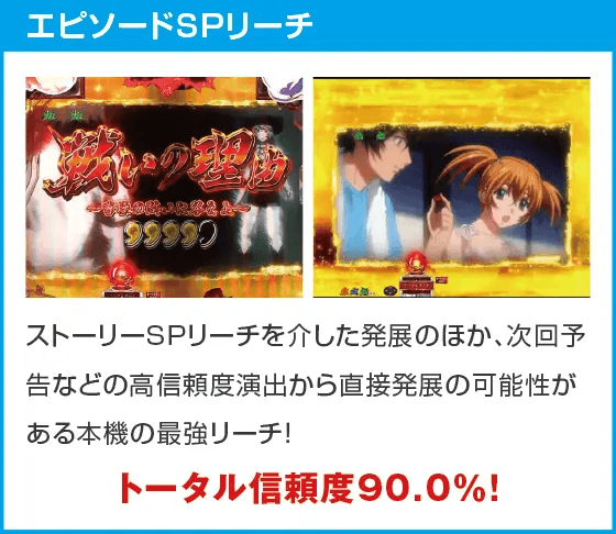 P真・一騎当千 Light Ver.のスペック