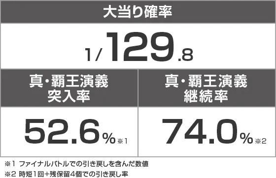 P真・一騎当千 Light Ver.のスペック