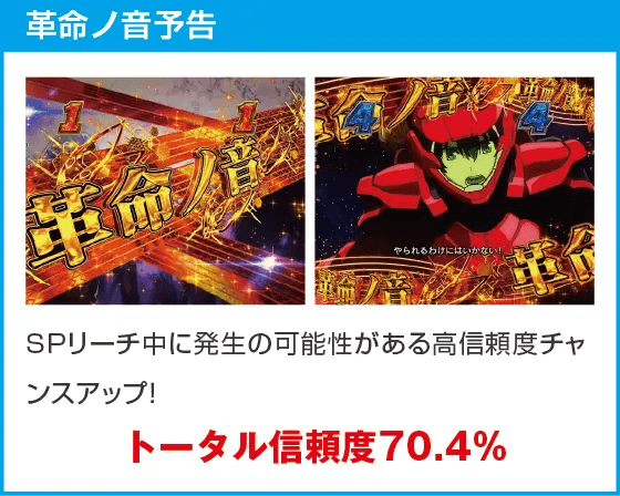 Pフィーバー革命機ヴァルヴレイヴ3のスペック