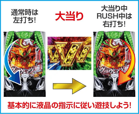 Pフィーバー革命機ヴァルヴレイヴ3のスペック