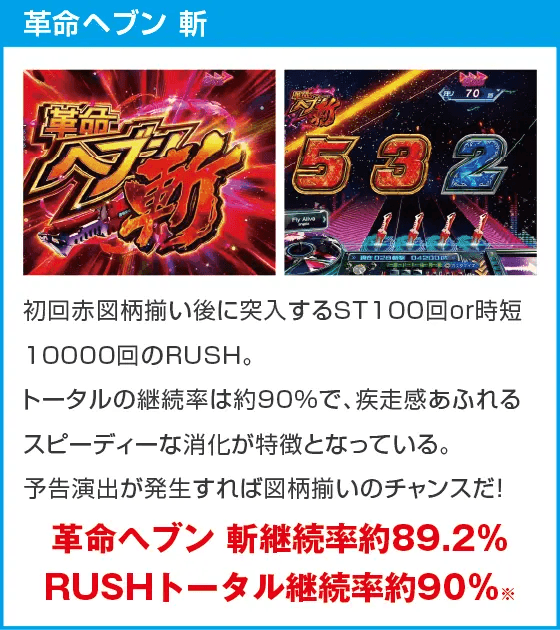 Pフィーバー革命機ヴァルヴレイヴ3のスペック