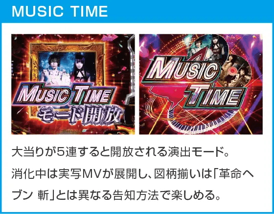 Pフィーバー革命機ヴァルヴレイヴ3のスペック