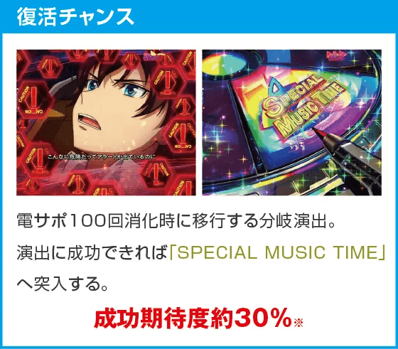 Pフィーバー革命機ヴァルヴレイヴ3のスペック