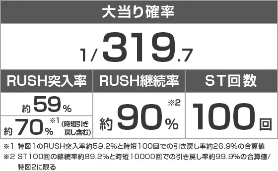 Pフィーバー革命機ヴァルヴレイヴ3のスペック