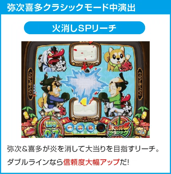 Pやじきた道中記 甘味ver.のスペック