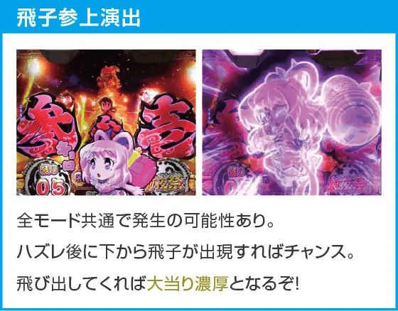 Pやじきた道中記 甘味ver.のスペック