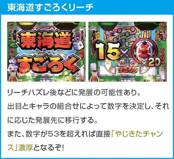 Pやじきた道中記 甘味ver.のスペック