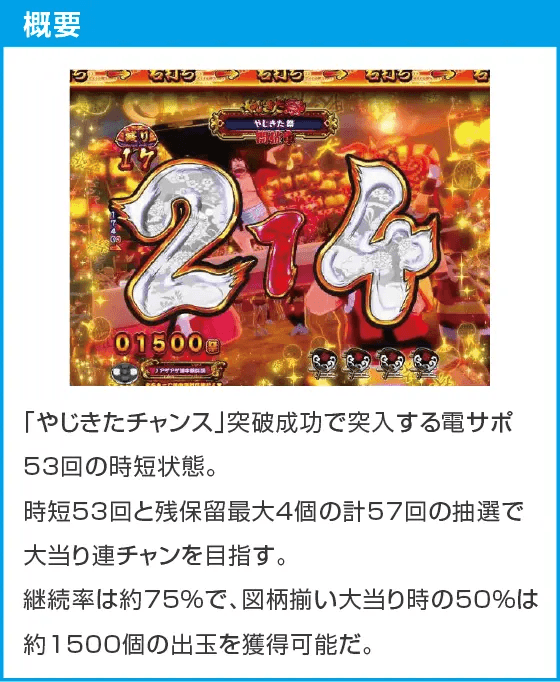 Pやじきた道中記 甘味ver.のスペック