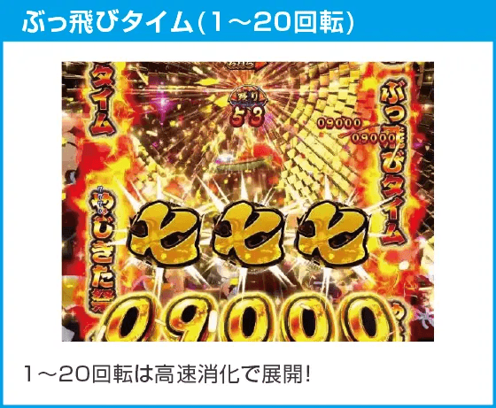 Pやじきた道中記 甘味ver.のスペック