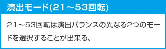 Pやじきた道中記 甘味ver.のスペック