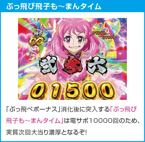 Pやじきた道中記 甘味ver.のスペック