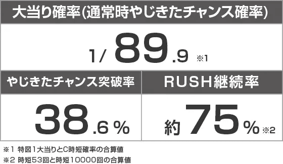 Pやじきた道中記 甘味ver.のスペック