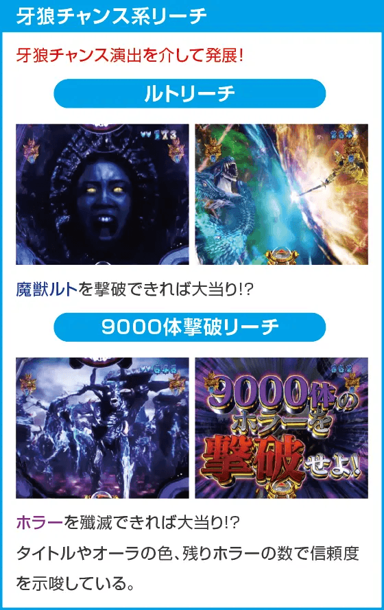 PA激デジ牙狼月虹ノ旅人のスペック