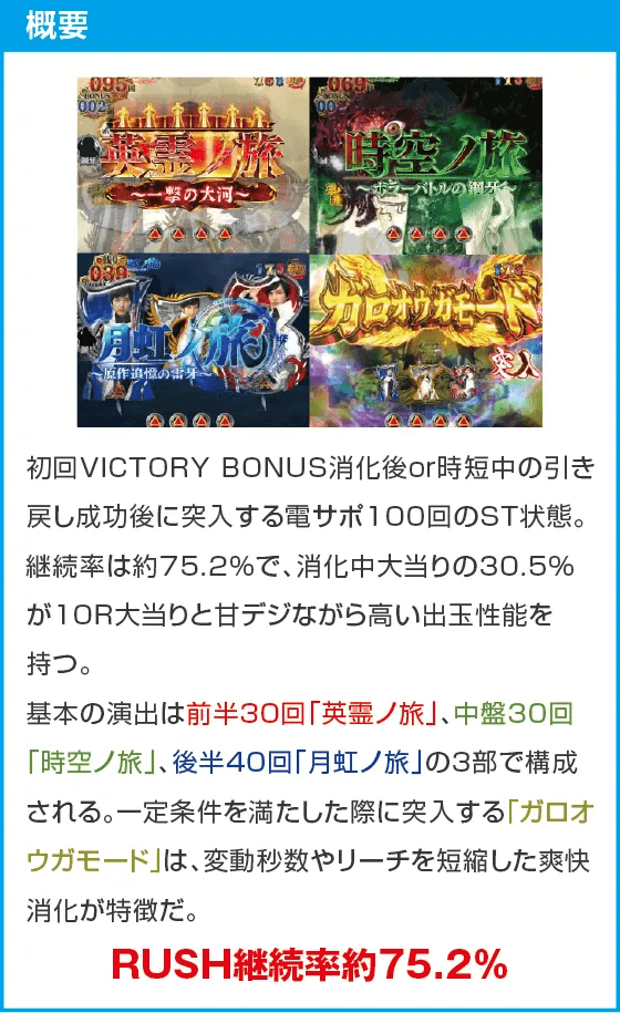 PA激デジ牙狼月虹ノ旅人のスペック