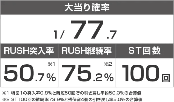 PA激デジ牙狼月虹ノ旅人のスペック