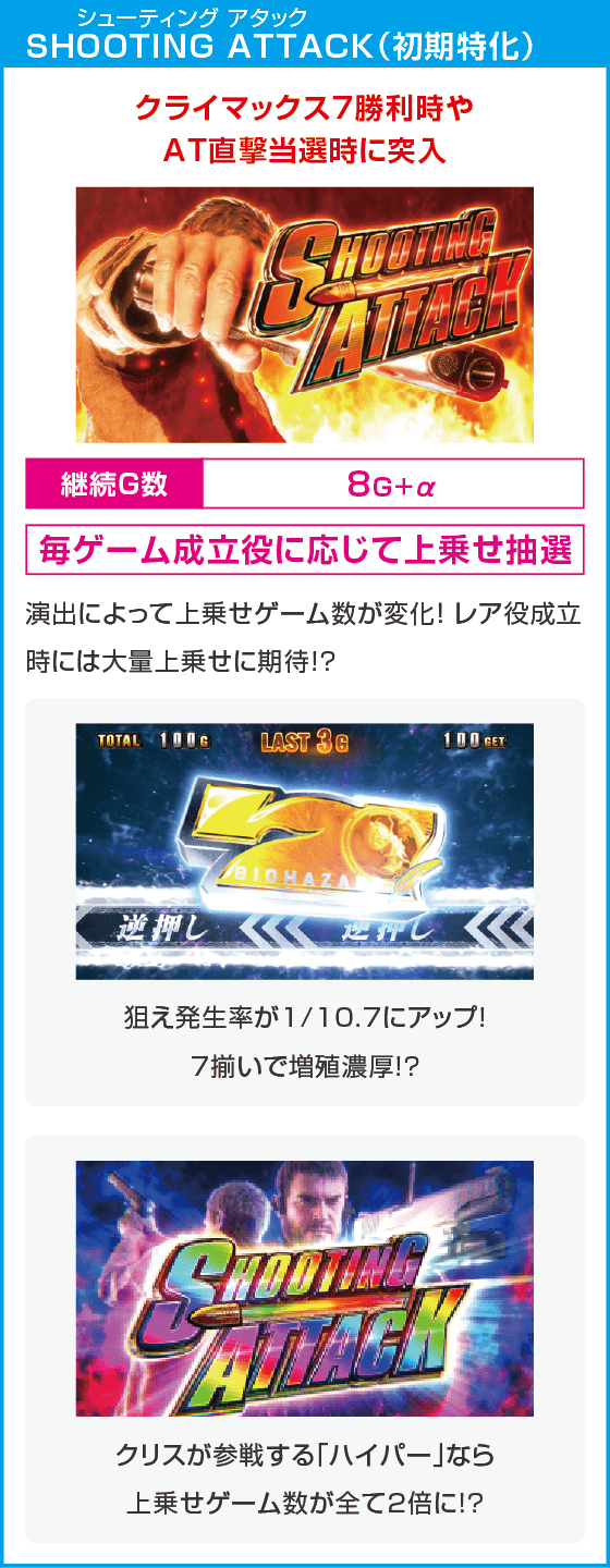 スマスロ バイオハザード™ ヴィレッジ