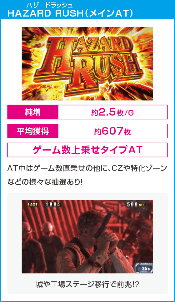 スマスロ バイオハザード™ ヴィレッジ