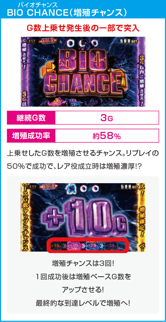 スマスロ バイオハザード™ ヴィレッジ