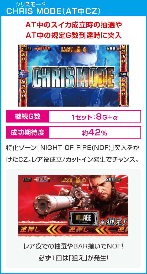 スマスロ バイオハザード™ ヴィレッジ