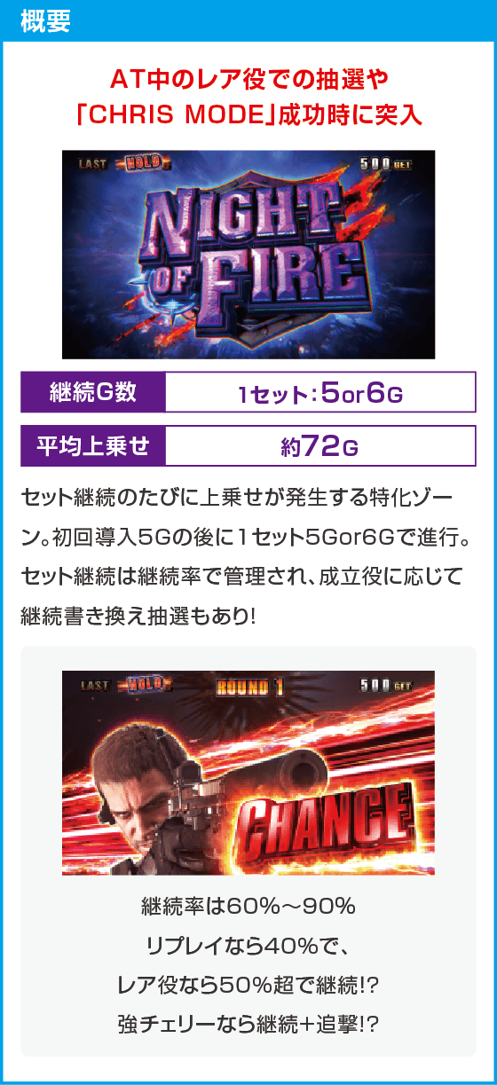 スマスロ バイオハザード™ ヴィレッジ