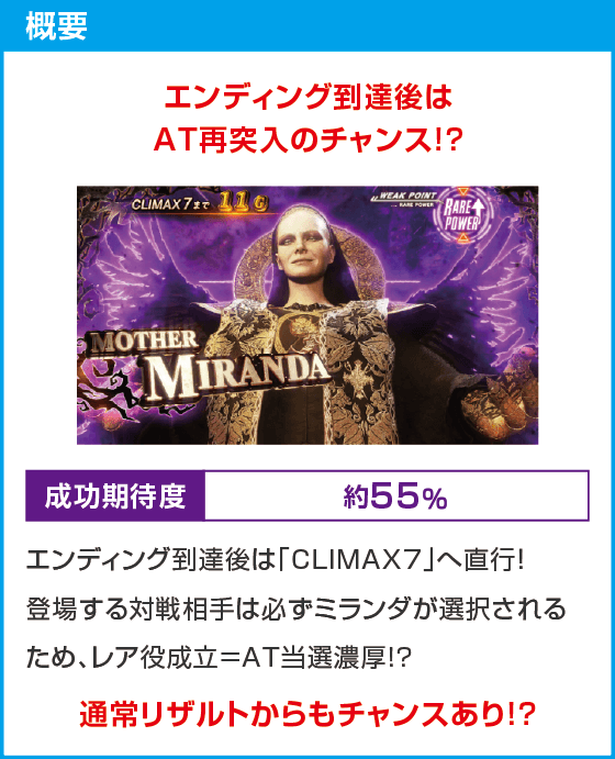 スマスロ バイオハザード™ ヴィレッジ