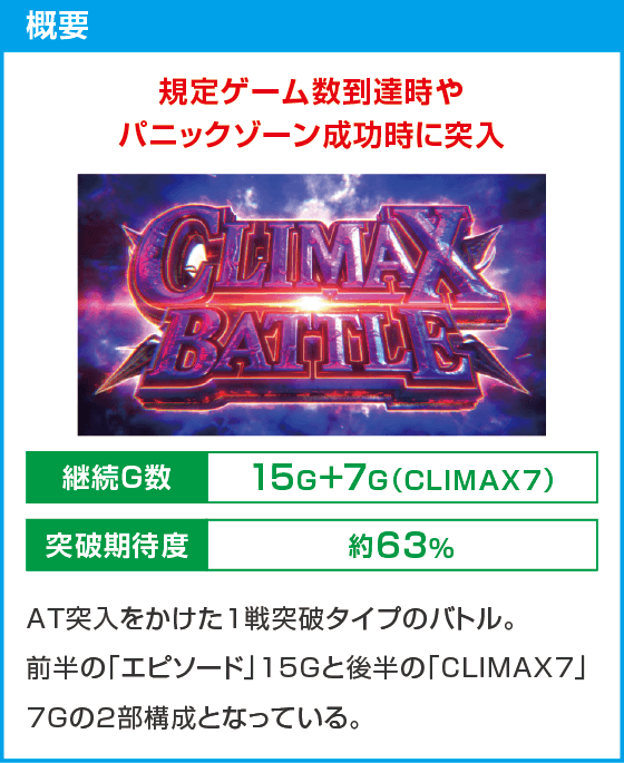 スマスロ バイオハザード™ ヴィレッジ