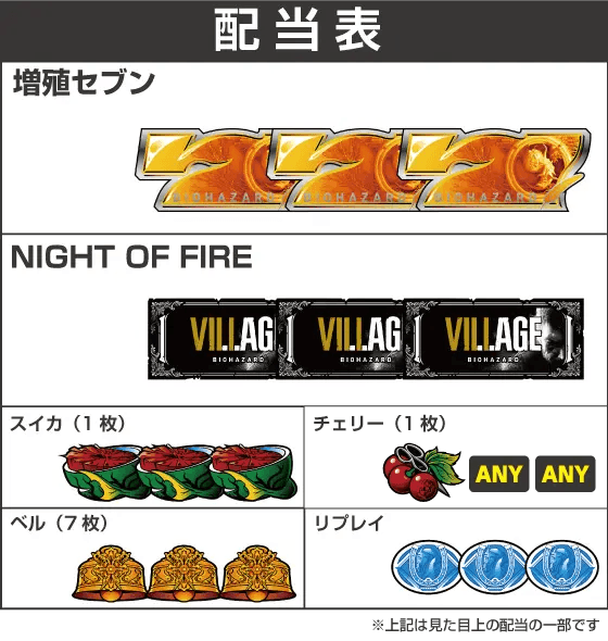 スマスロ バイオハザード™ ヴィレッジの配当表