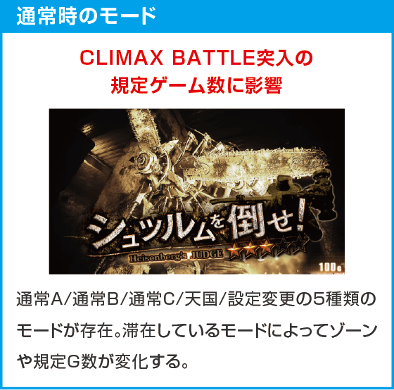 スマスロ バイオハザード™ ヴィレッジ