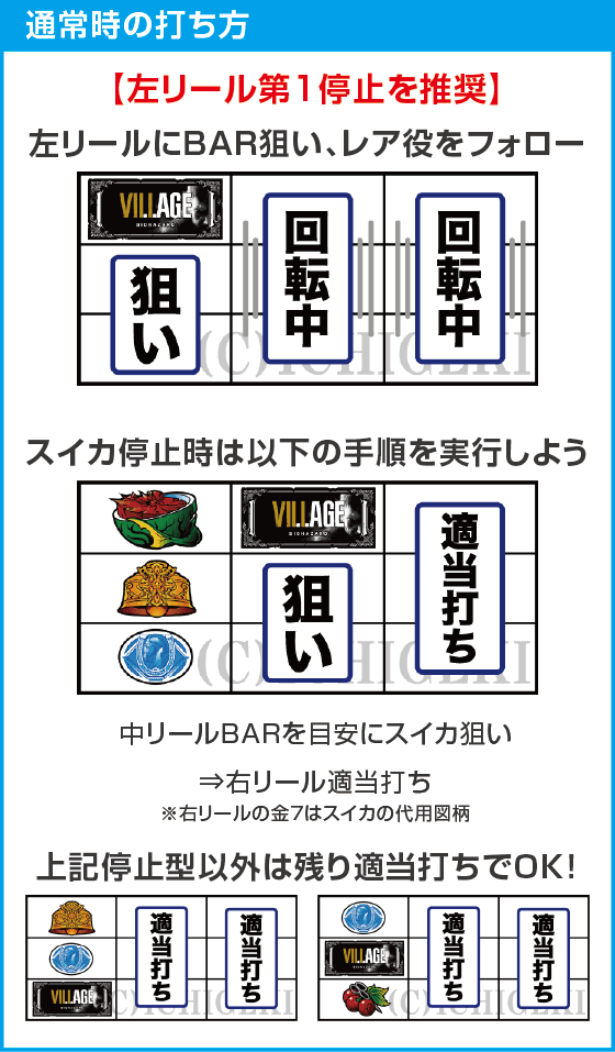 スマスロ バイオハザード™ ヴィレッジのスペック