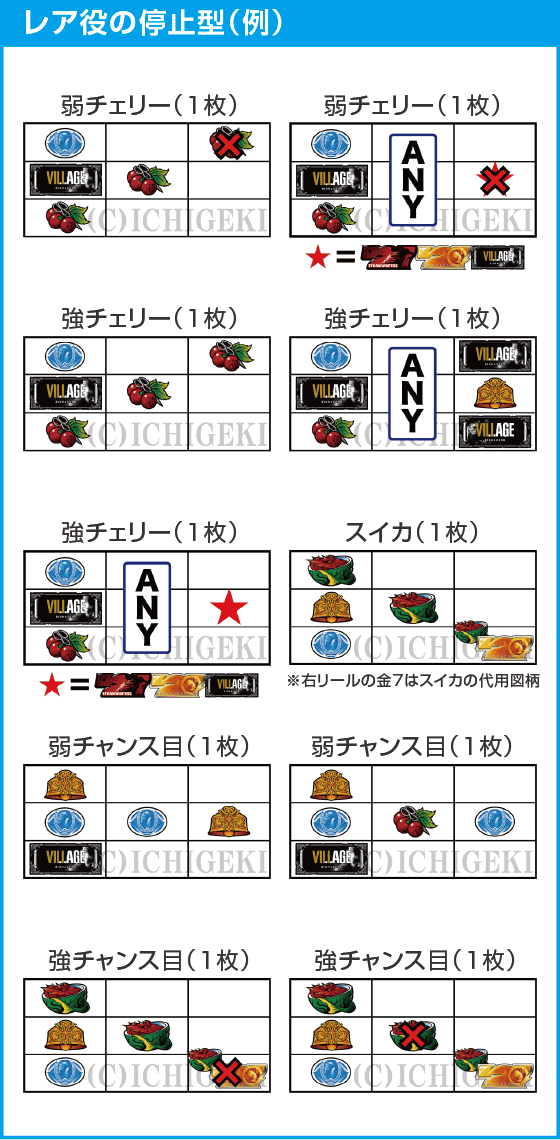スマスロ バイオハザード™ ヴィレッジのスペック