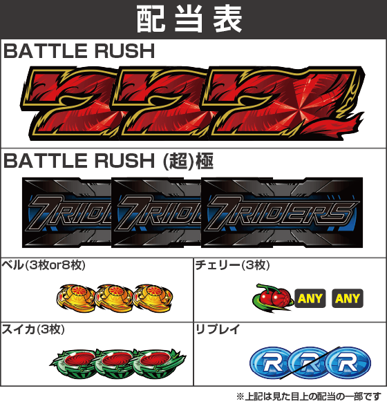 L 仮面ライダー 7RIDERSの配当表