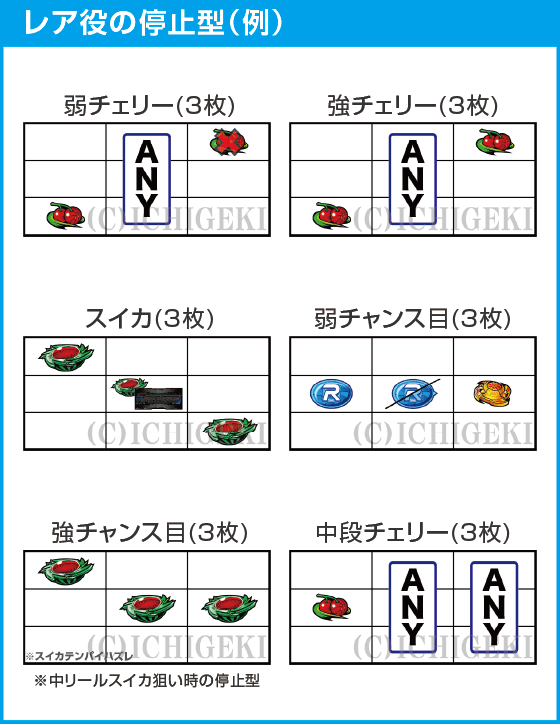 L 仮面ライダー 7RIDERSのスペック