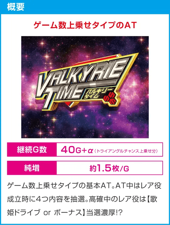 Lパチスロ マクロスフロンティア4