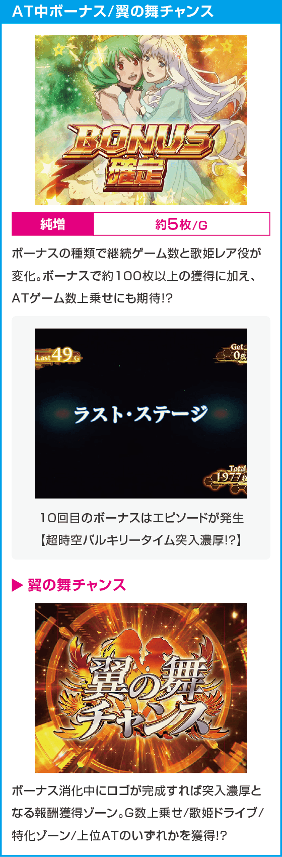Lパチスロ マクロスフロンティア4