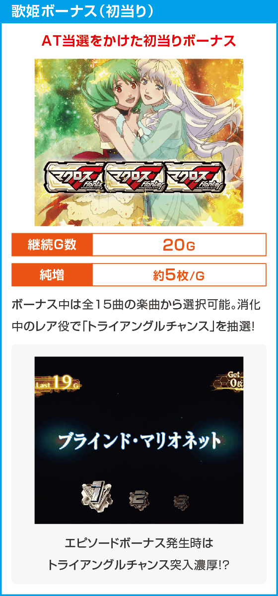 Lパチスロ マクロスフロンティア4