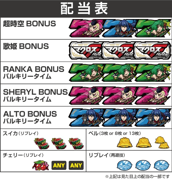 Lパチスロ マクロスフロンティア4の配当表