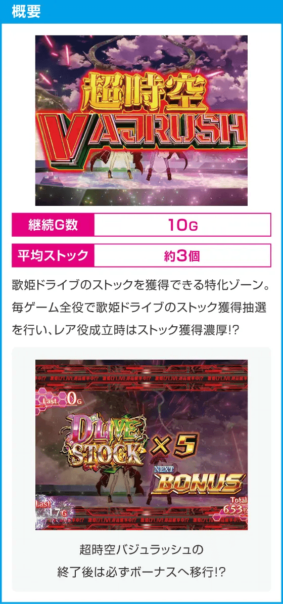 Lパチスロ マクロスフロンティア4
