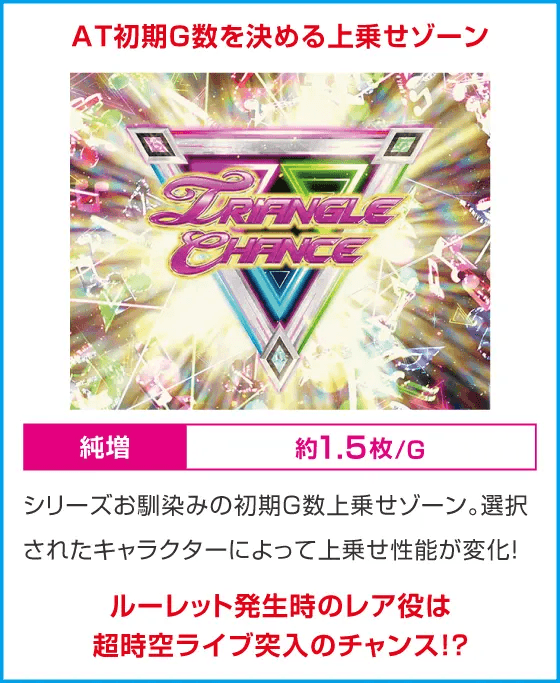 Lパチスロ マクロスフロンティア4