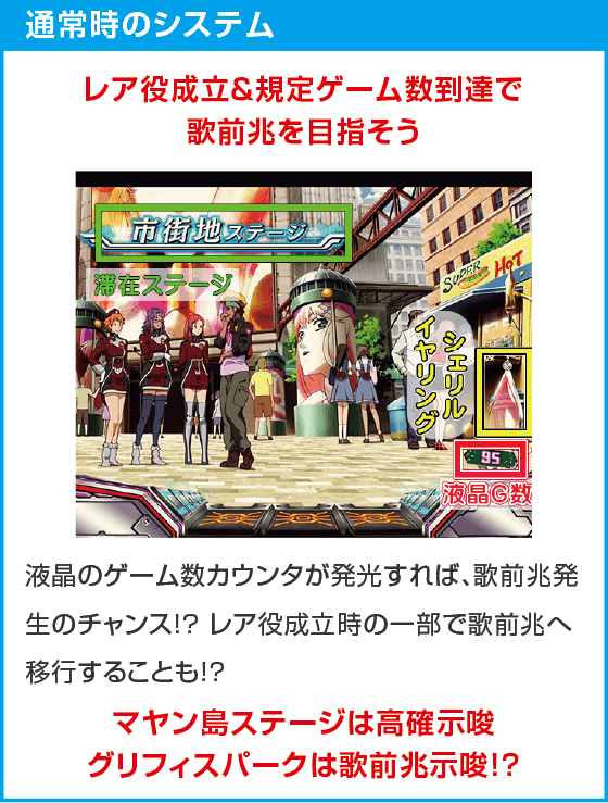 Lパチスロ マクロスフロンティア4