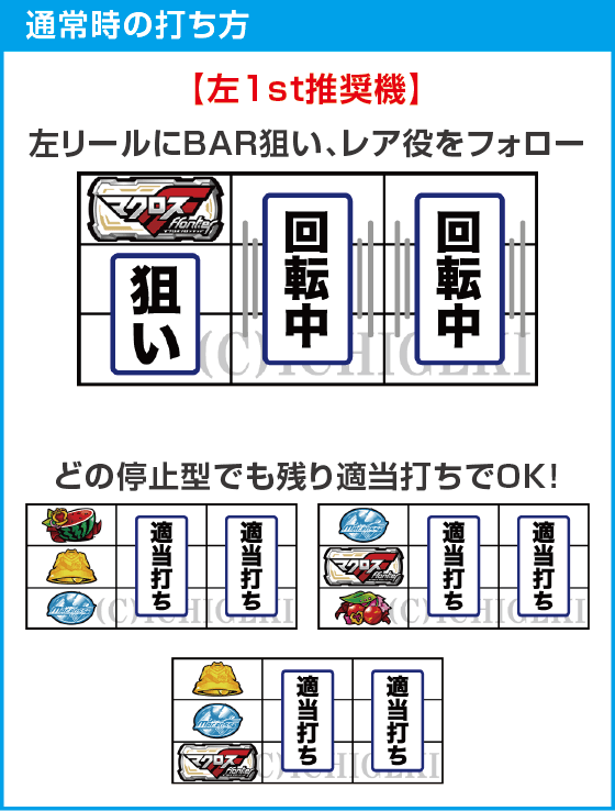 Lパチスロ マクロスフロンティア4のスペック