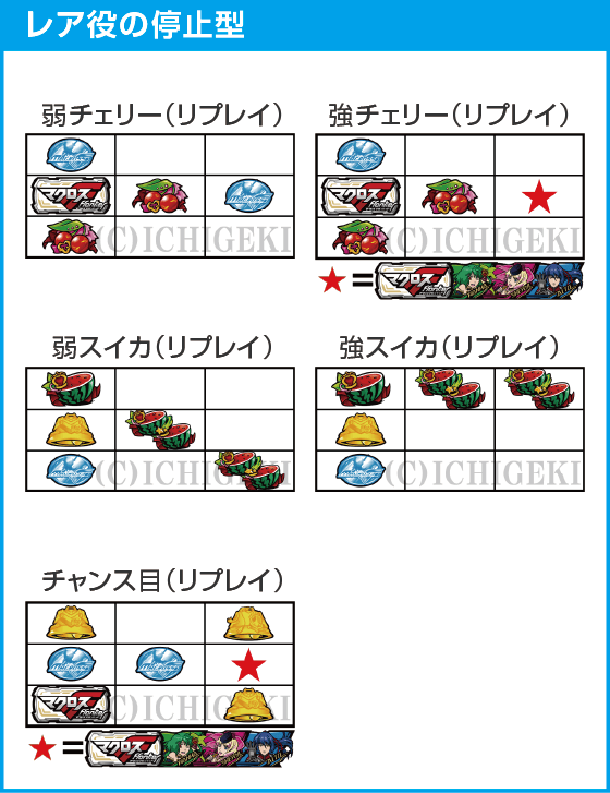 Lパチスロ マクロスフロンティア4のスペック