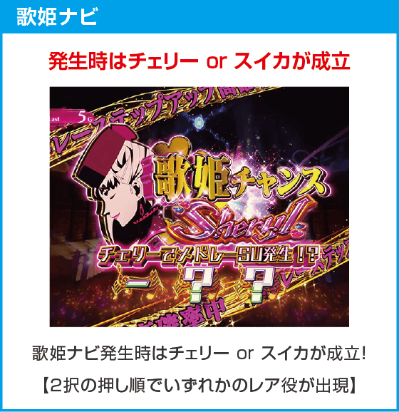 Lパチスロ マクロスフロンティア4のスペック